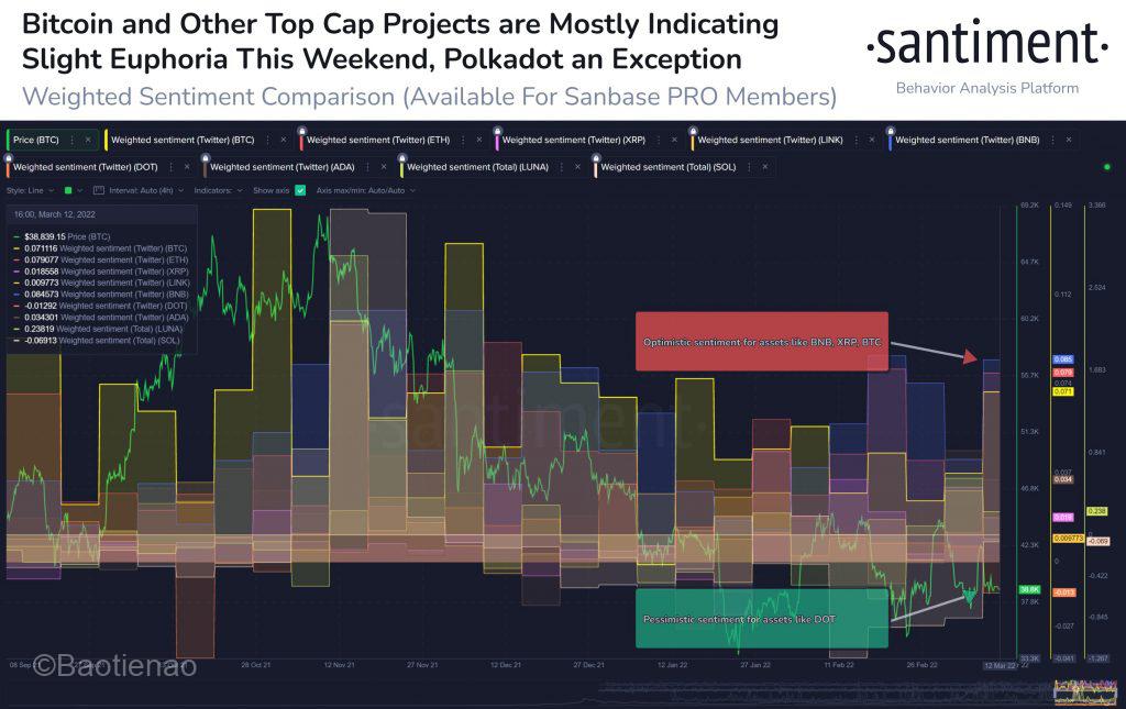 santiment-released-data-to-show-what-investor-moods-were-saying-about-price-expectations