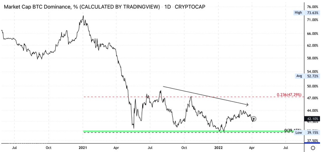 bitcoin-price-broke-below-a-month-long-uptrend-but-the-broad-recovery-off-january-lows-remains-intact